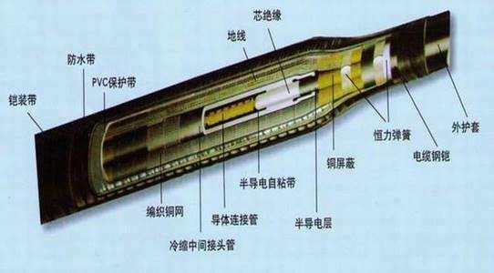 交叉线和直通线各自用于什么场合 为什么 高压电力电缆连接头种类有什么 ...